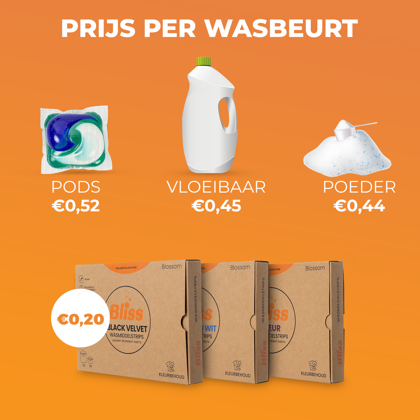 Milieuvriendelijke Wasstrips